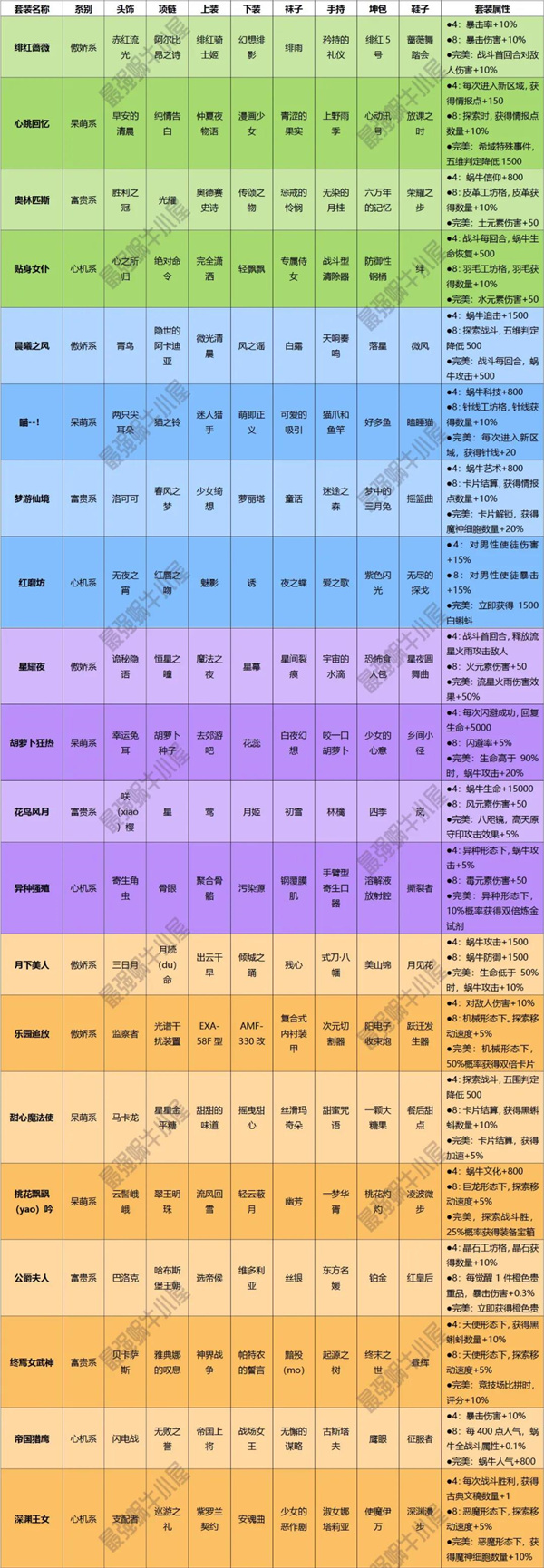 最强蜗牛闪耀雅典娜服饰大全-雅典娜服饰搭配攻略