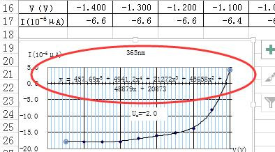 在excel表格中显示曲线函数公式的具体方法是