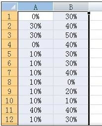 在excel中对比两列数据的大小的图文教程