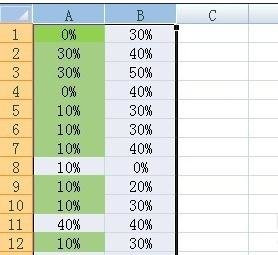 在excel中对比两列数据的大小的图文教程