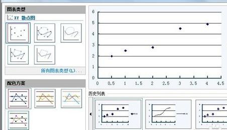 怎样用wps制作回归直线