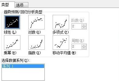 怎样用wps制作回归直线