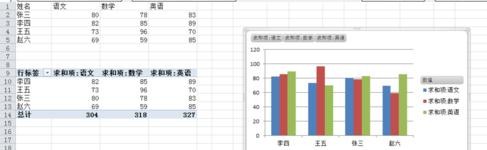 excel表内的数据怎么做透析