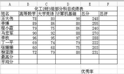 excel表格怎样算最高分