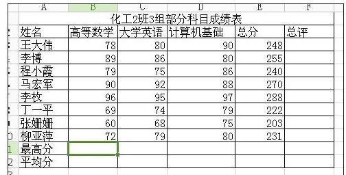 excel表格怎样算最高分