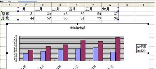 excel如何设置x轴