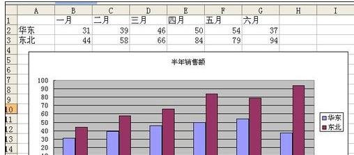 excel图表怎么设置x轴的值