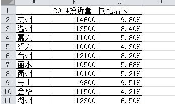 excel如何设置主次坐标轴