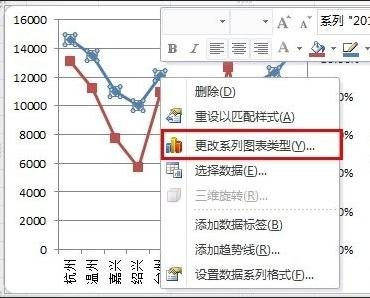 excel如何设置主次坐标轴