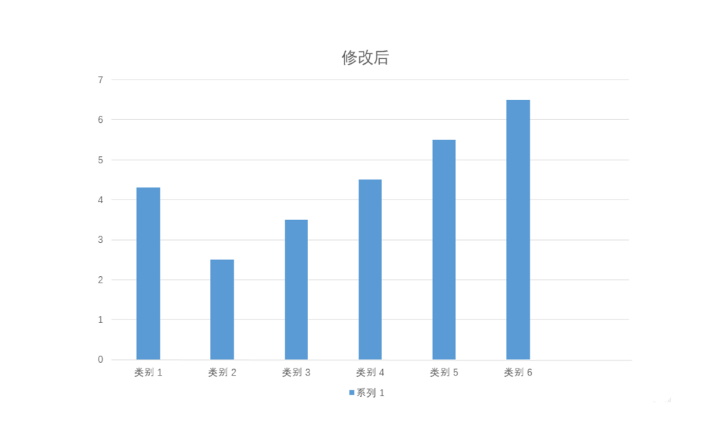 ppt中柱状图颜色怎么调