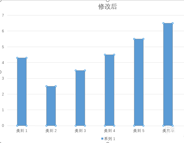 ppt中柱状图颜色怎么调