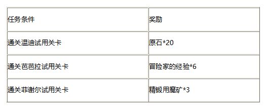 原神且试身手活动有什么奖励-且试身手角色试用活动介绍