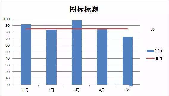 excel柱形图表中如何添加红色直线符号