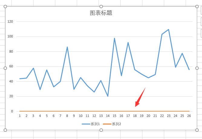 excel表格中如何制作双坐标轴的图表