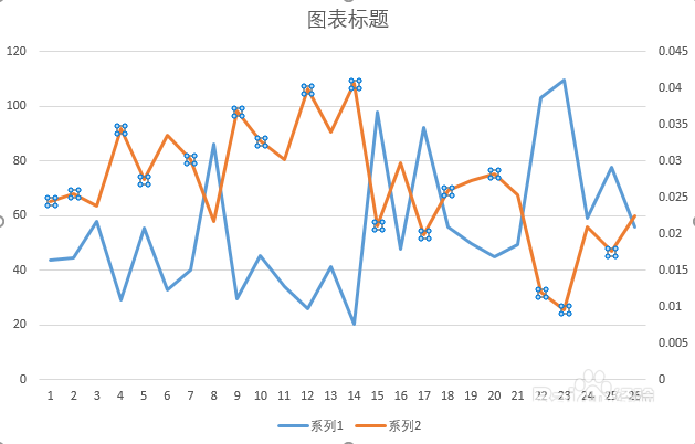 excel表格中如何制作双坐标轴的图表