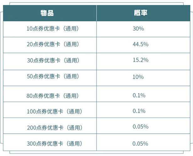 王者荣耀国庆幸运优惠卡礼包分享-2020国庆幸运卡礼包内容一览