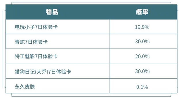 王者荣耀2020中秋一元礼盒怎么样-一元礼盒出货率详解