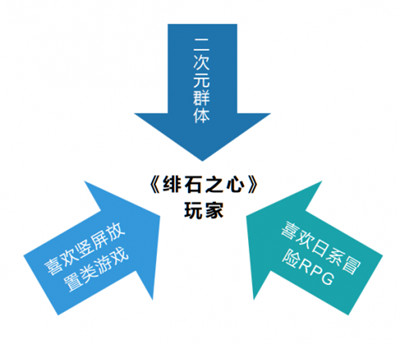 打造游戏爆品，小牛互娱总结了游戏行业人货场思维