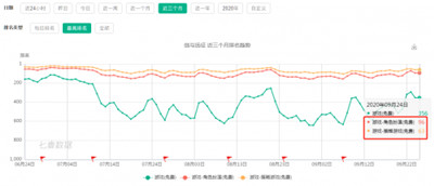 打造游戏爆品，小牛互娱总结了游戏行业人货场思维