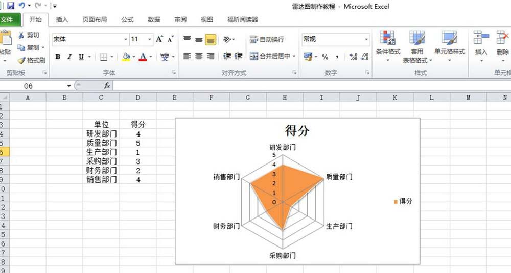 雷达图的评分如何弄