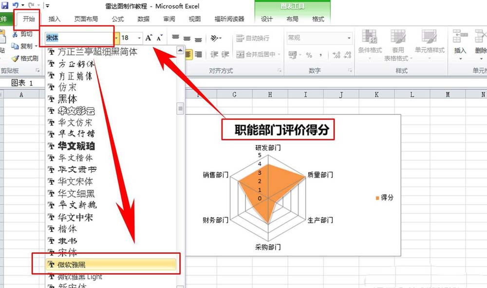 雷达图的评分如何弄