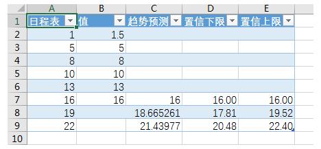 excel预测工作表在哪