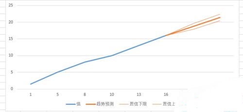 excel预测工作表在哪