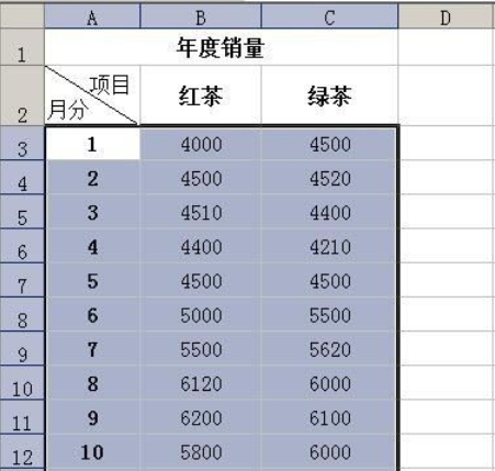 怎么在excel中制作坐标?在excel中制作坐标的具体方法