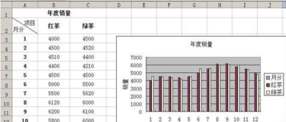 怎么在excel中制作坐标?在excel中制作坐标的具体方法