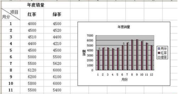 怎么在excel中制作坐标?在excel中制作坐标的具体方法