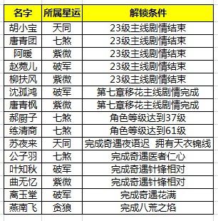 天涯明月刀手游伙伴怎么得-伙伴解锁获取方法大全