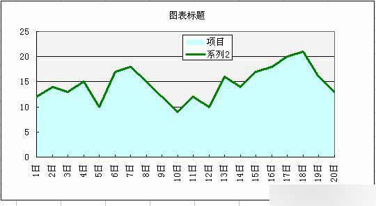 商业图表是什么