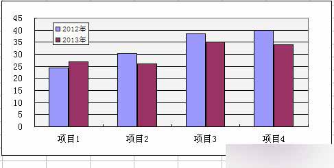 excel柱形图外边框怎么设置