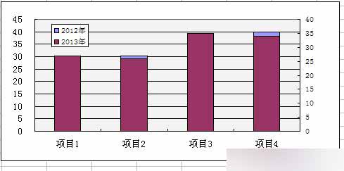 excel柱形图外边框怎么设置