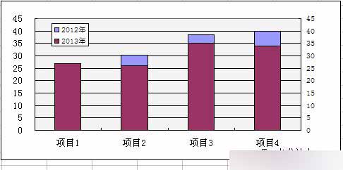 excel柱形图外边框怎么设置