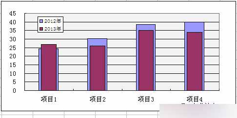 excel柱形图外边框怎么设置