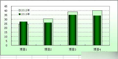 excel柱形图外边框怎么设置