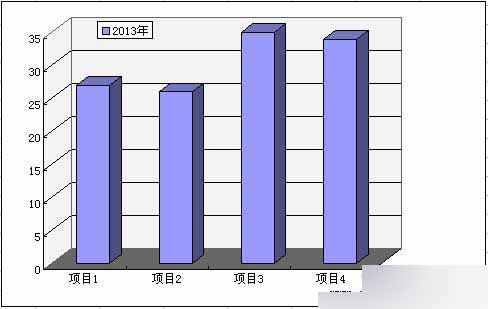 excel怎样做立体柱形图