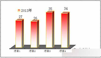 excel怎样做立体柱形图