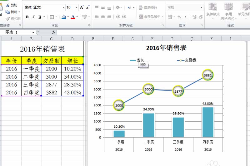 excel表格中的数据如何制作成组合图表