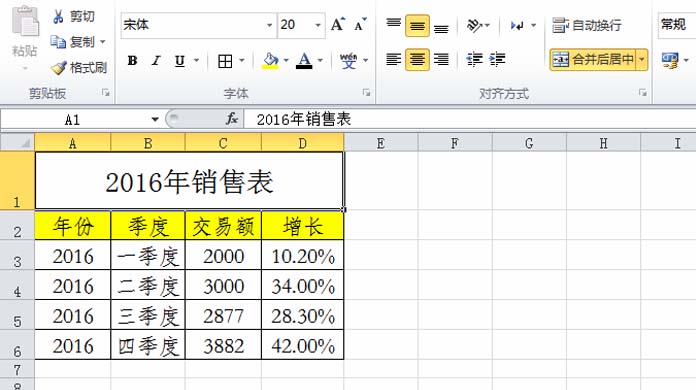 excel表格中的数据如何制作成组合图表