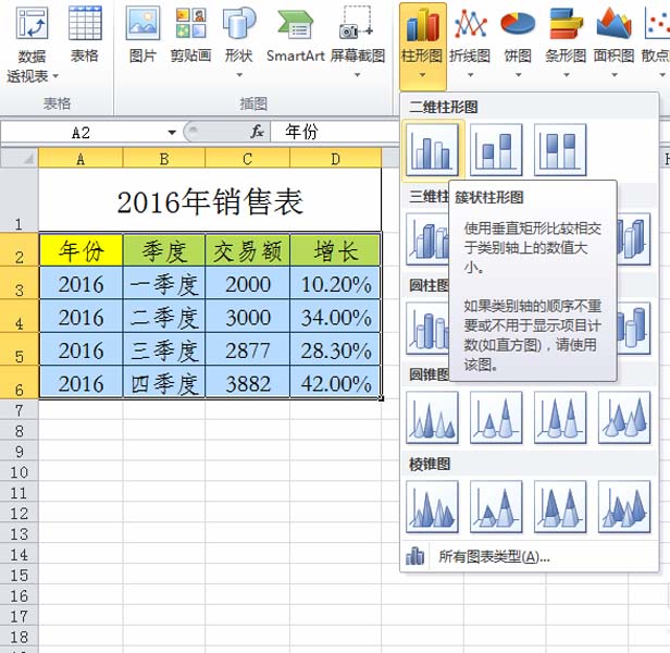 excel表格中的数据如何制作成组合图表