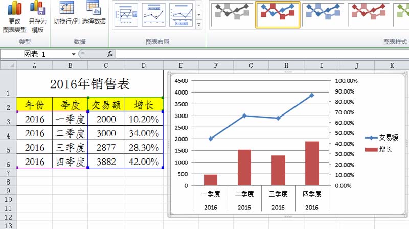 excel表格中的数据如何制作成组合图表