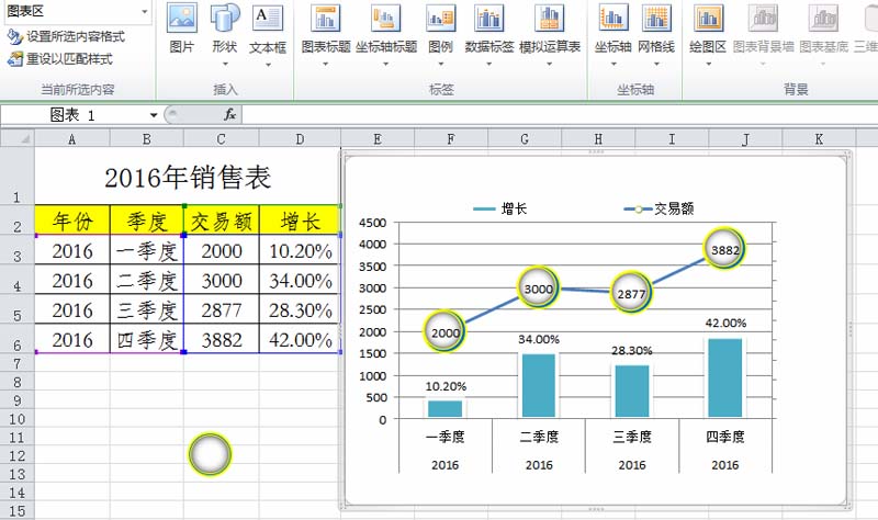 excel表格中的数据如何制作成组合图表