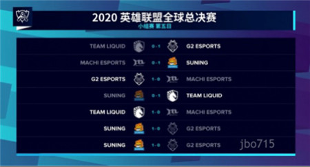 S10战报：SN愈战愈勇，打败G2，SN以小组第一名成绩成功晋级！