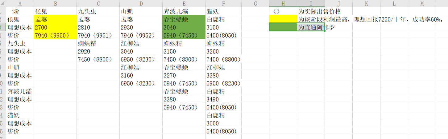 修仙式人生炼妖攻略大全-1-5阶平民炼妖赚钱技巧