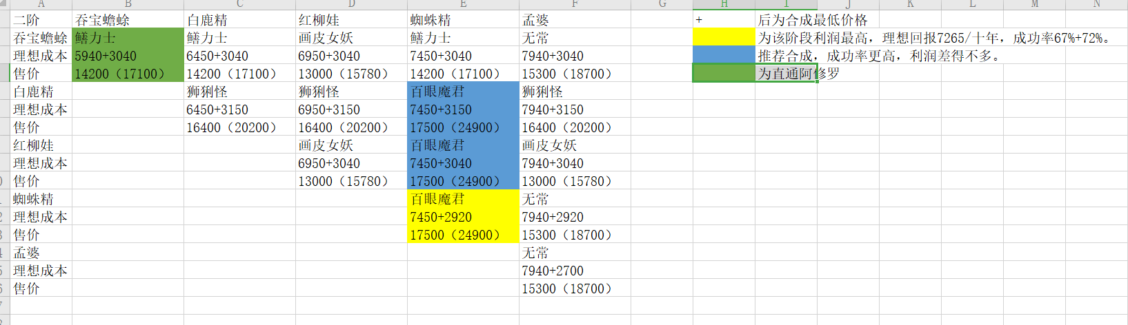 修仙式人生炼妖攻略大全-1-5阶平民炼妖赚钱技巧