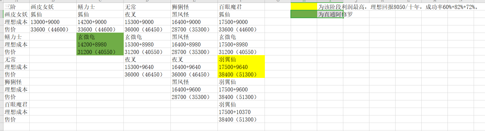 修仙式人生炼妖攻略大全-1-5阶平民炼妖赚钱技巧