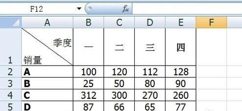 excel怎么制作双轴图