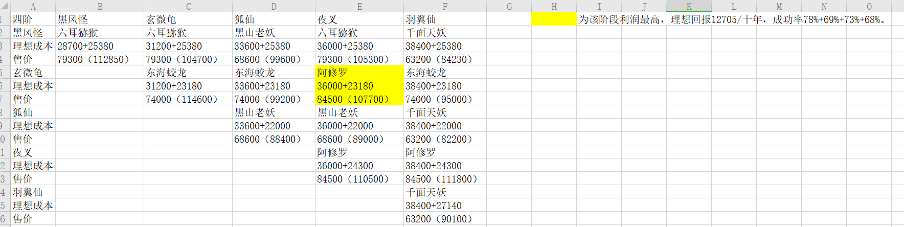 修仙式人生炼妖攻略大全-1-5阶平民炼妖赚钱技巧